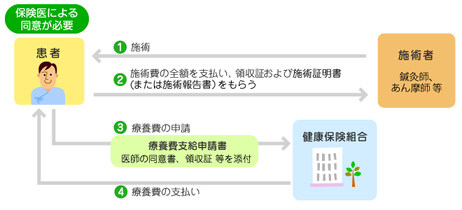あはき